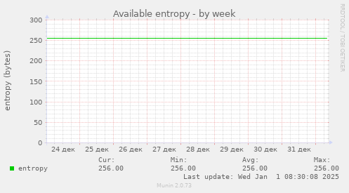 Available entropy