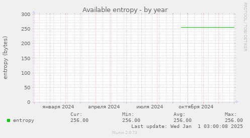 Available entropy